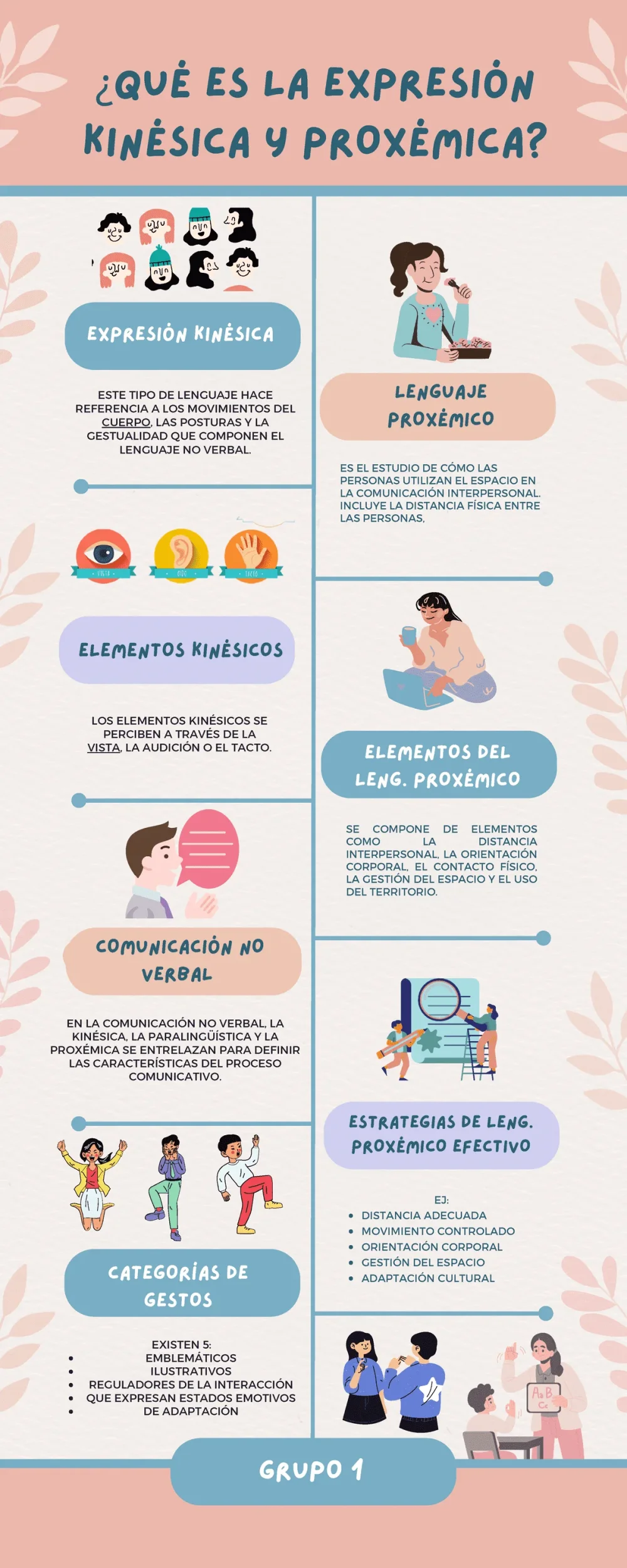 Guía de Comunicación Kinésica Ejemplos y Consejos Concisos
