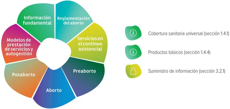 Manejo óptimo de la ansiedad en la adopción uterina