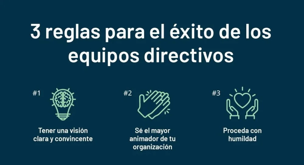 Normas esenciales para el éxito empresarial