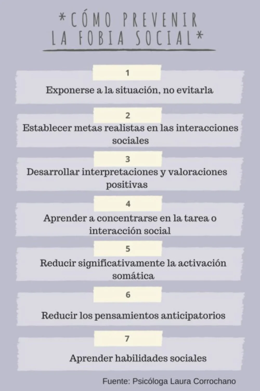 Prevención de fobias específicas Estrategias para superar miedos