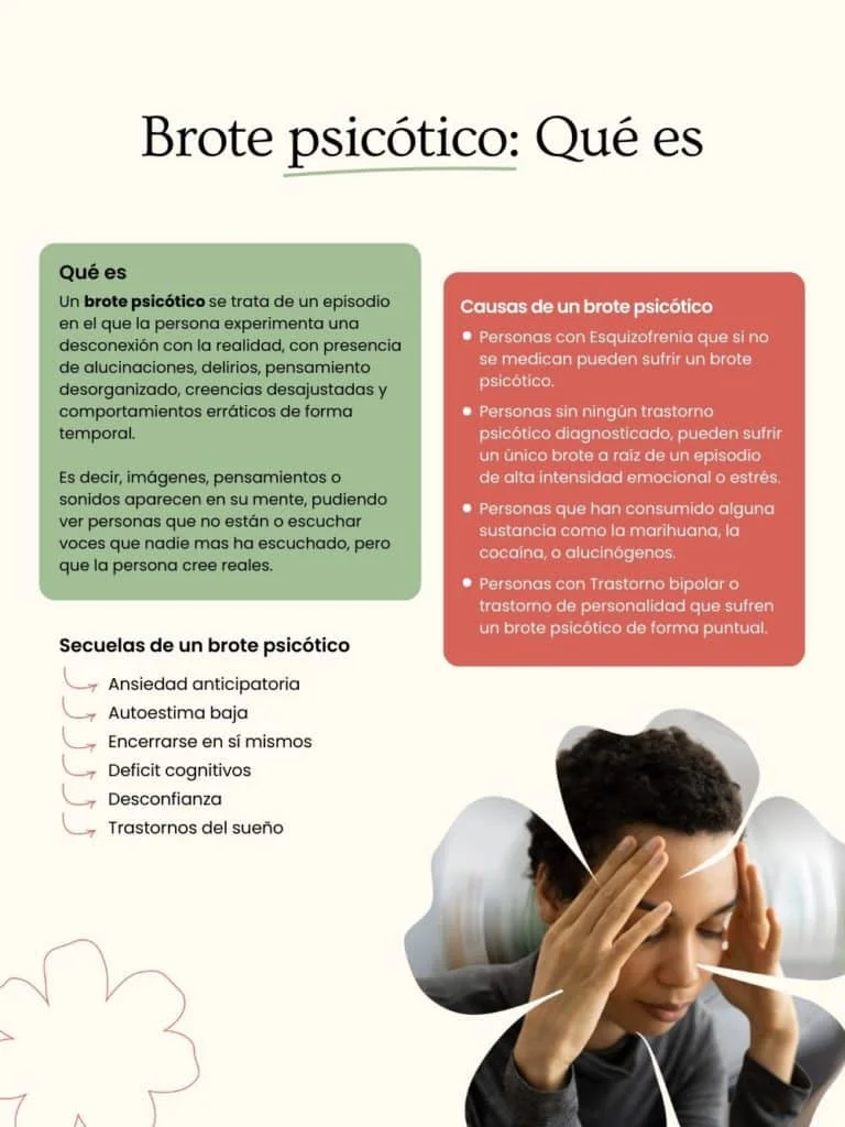 Secuelas del brote psicótico Impacto y recuperación