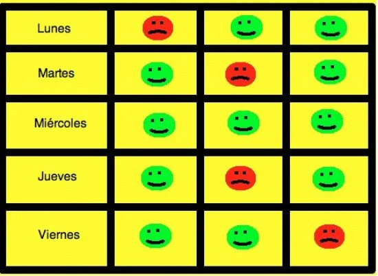 Terapia de refuerzo positivo Solución efectiva para el TDAH