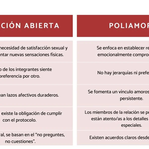 Consejos de un psicólogo para relaciones poliamorosas claras