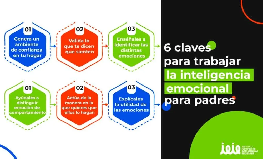 Educación emocional clave para fomentar la cooperación