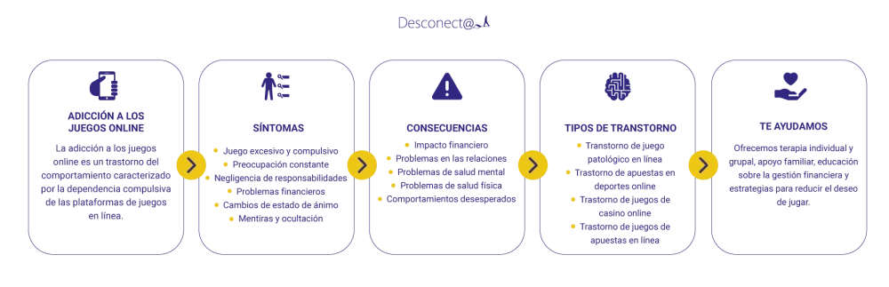 El juego en línea Comportamiento adictivo y análisis conciso