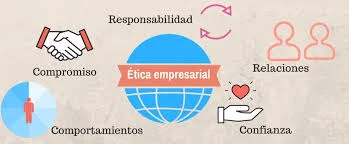 Ética en la Cooperación Comportamiento Responsable y Eficaz