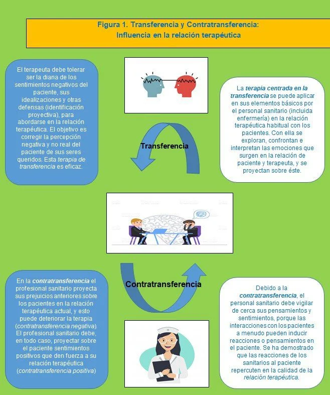 Importancia de la relación terapéutica en la psicodinámica