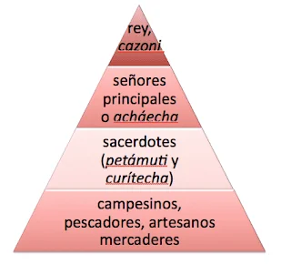 La Organización Social de la Cultura Purépecha