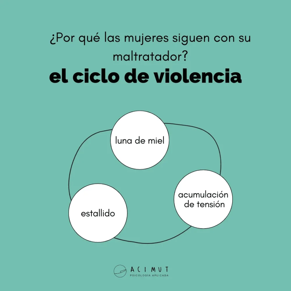 Por qué una mujer maltratada sigue con el agresor