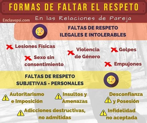Terapia de pareja Soluciones para falta de respeto