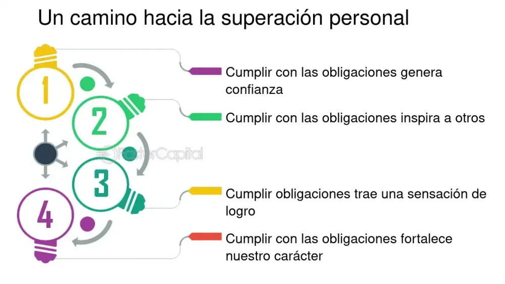 Terapia psicodinámica camino hacia autoaceptación (10 palabras)