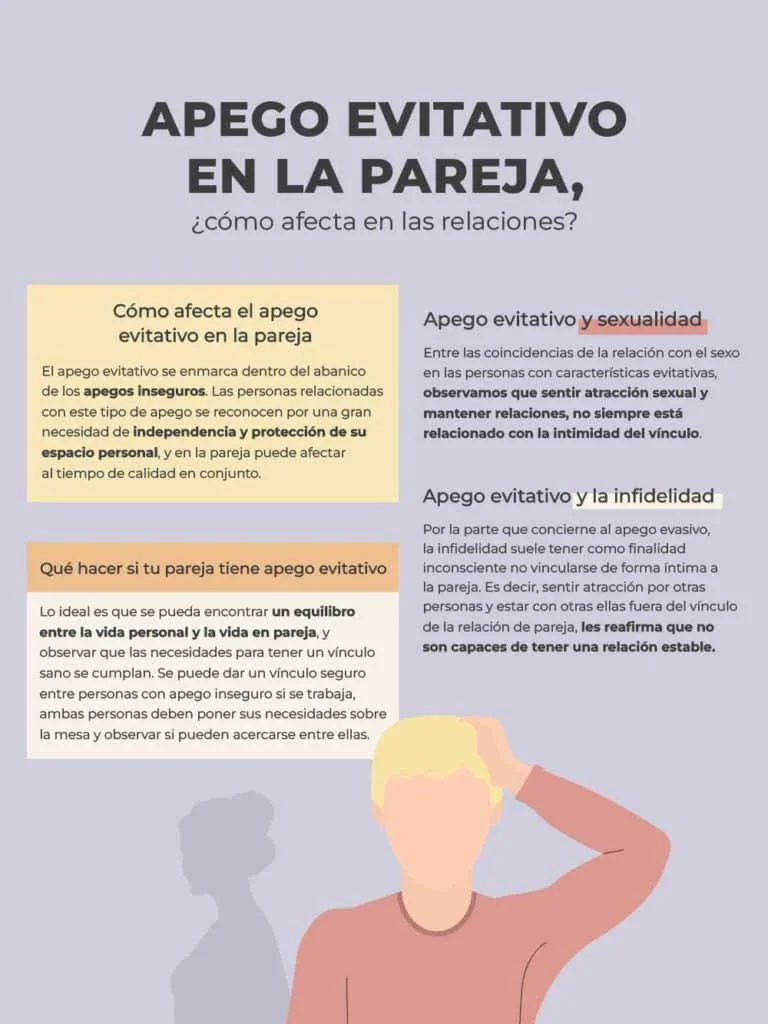 Apego Evitativo y su Influencia en la Sexualidad