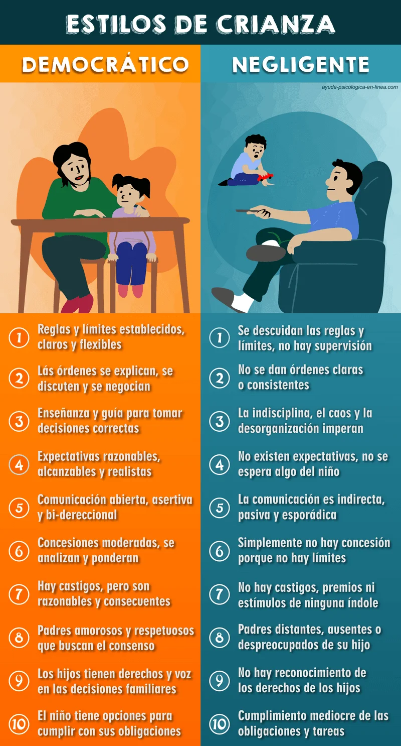 Conexión preocupante entre estilo de crianza negligente y delincuencia juvenil