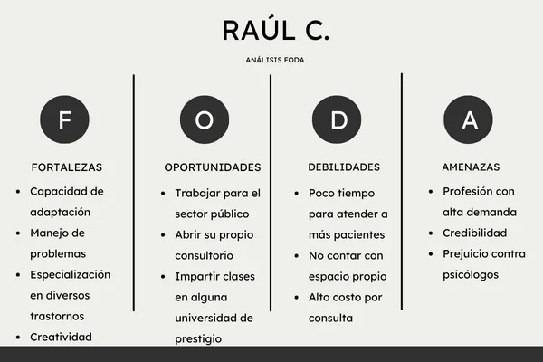 Identificando y enfrentando amenazas personales