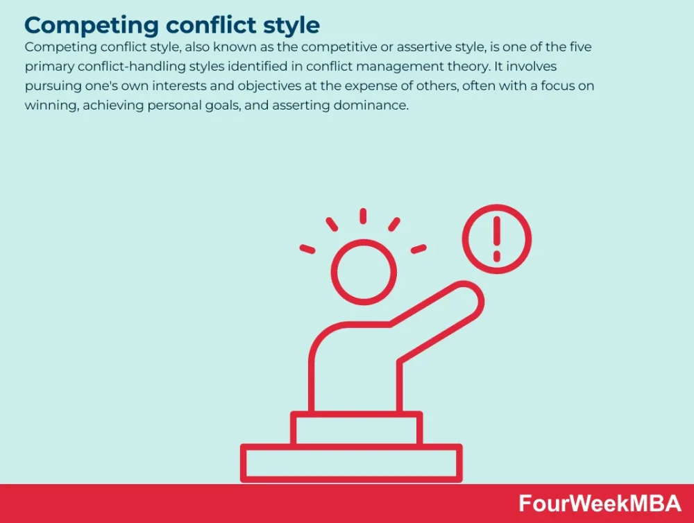 Optimización del comportamiento competitivo en situaciones de conflicto
