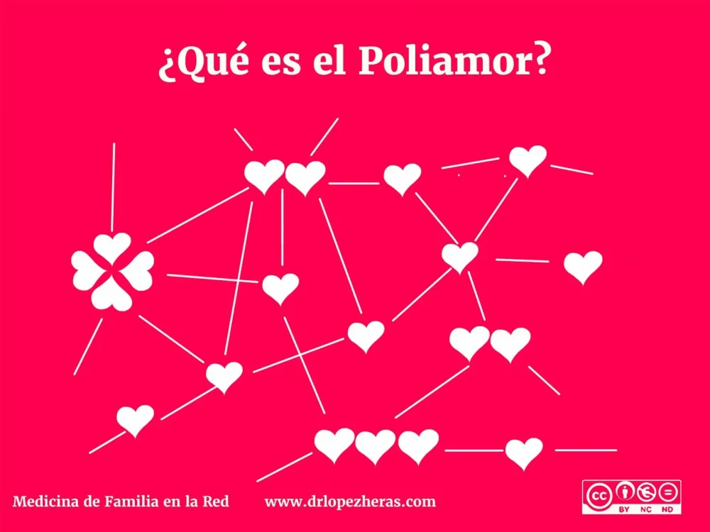Terapia de Pareja Poliamorosa Fortaleciendo Vínculos Múltiples 6 palabras