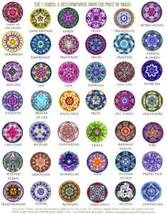 Tipos de Mandala y su Significado