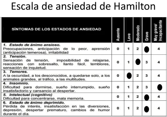 Escala de ansiedad de Hamilton Herramienta eficiente para medirla