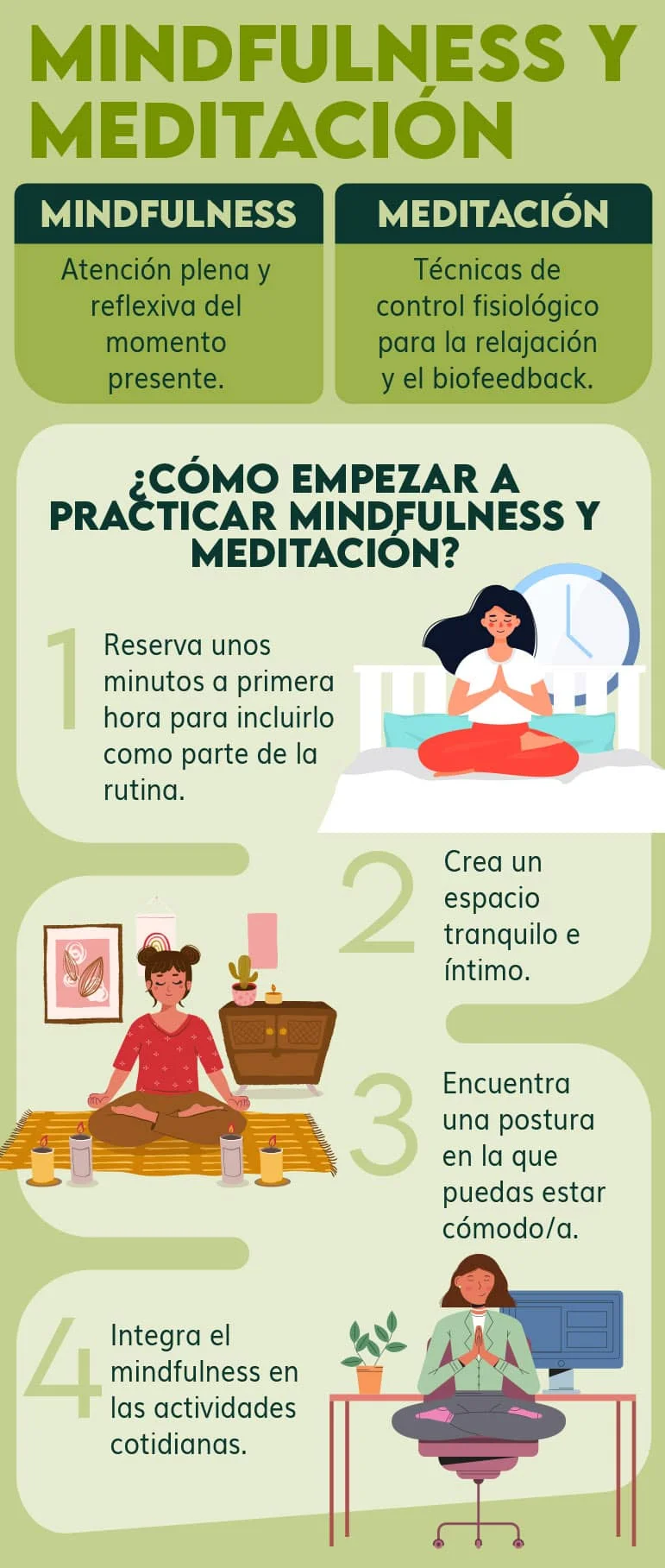 Mindfulness Cómo empezar práctica