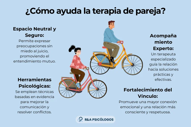 Terapia de pareja Construyendo una relación respetuosa