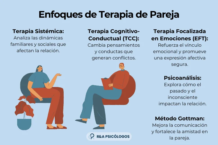 Terapia de pareja y maternidad subrogada enfoque para éxito