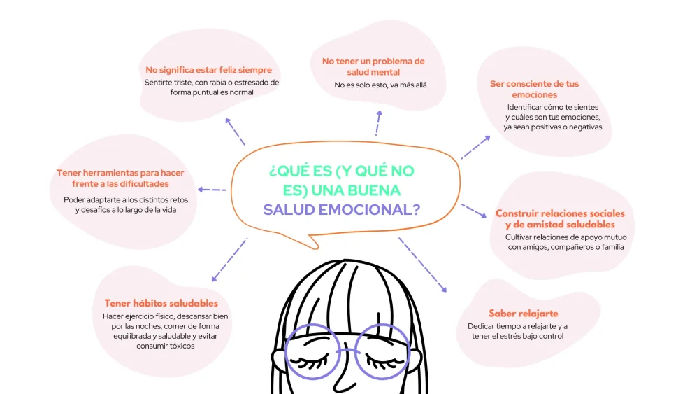 Terapia emocional clave para el bienestar