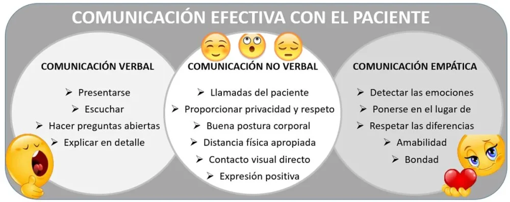 Comunicación efectiva durante el acogimiento de urgencia