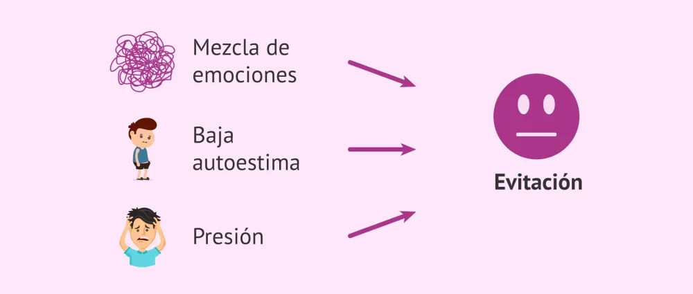 Consejería para parejas durante donación de esperma Gestionar emociones