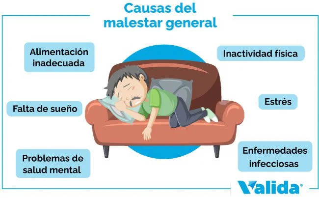 Descubriendo causas de malestar