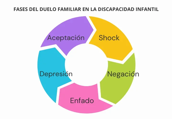 El duelo en la adopción de niños con discapacidad Análisis conciso