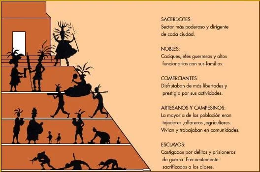 Influencia de la cultura zapoteca en forma de gobierno