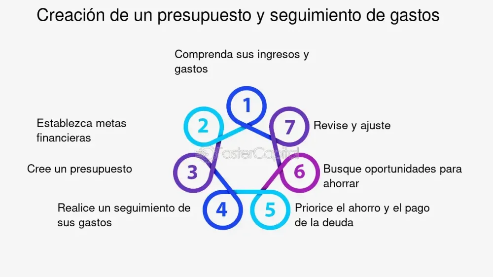 Inspiración para ambiciosos financieros