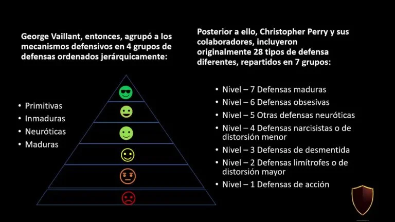 Mecanismos de defensa en terapia psicodinámica Explorando el subconsciente