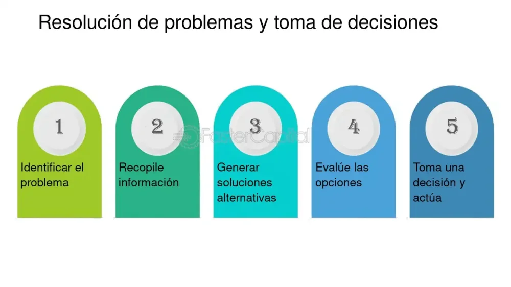 Optimización decisiones y resolución de problemas