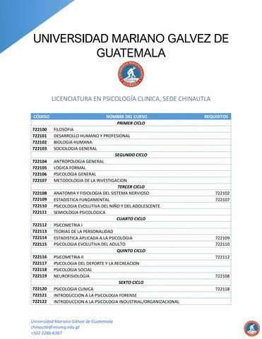 Pensum Psicología Industrial UMG Enfoque óptimo y conciso