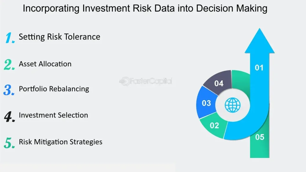 Riesgo en la toma de decisiones Comportamiento y optimización