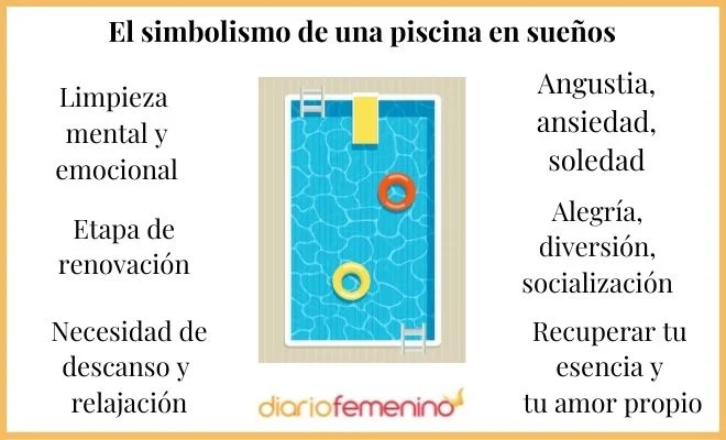 Significado de soñar con una piscina