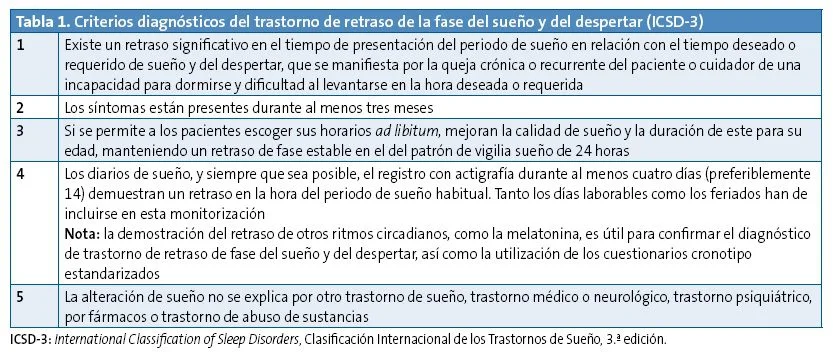 Terapia para síndrome de fase de sueño retrasado solución eficaz