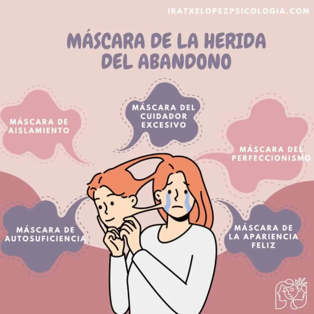 Herida del abandono máscara de dolor