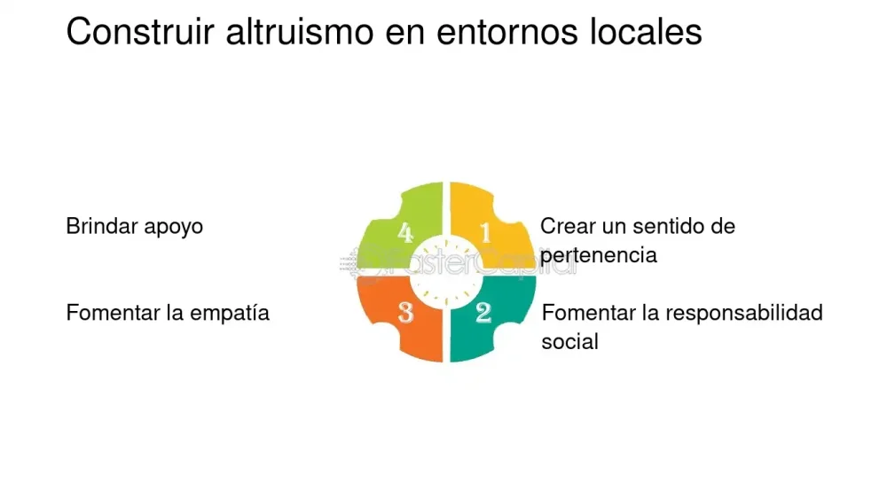 La empatía impulsa el comportamiento altruista