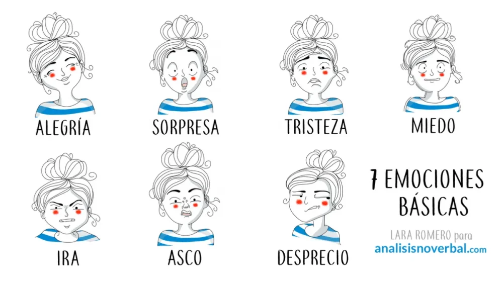 Las 7 emociones básicas y su impacto en nuestras vidas