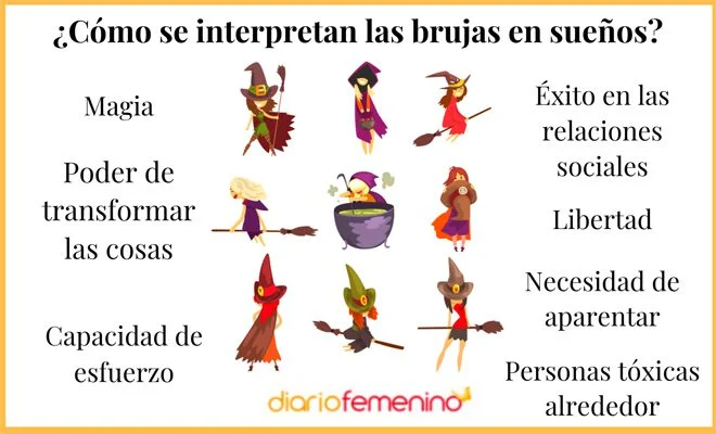 Número de la suerte al soñar con bruja