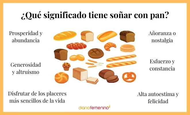 Número de la suerte según sueño con pan