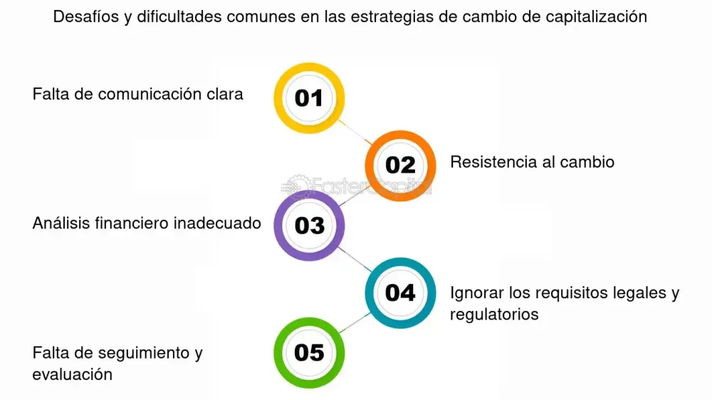 Optimización del comportamiento de riesgo Estrategias eficaces