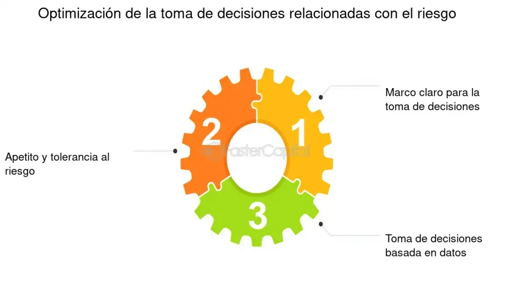 Optimizando la Toma de Decisiones para Alcanzar Metas