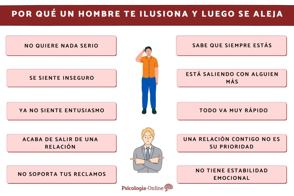 Por qué un hombre ilusiona y luego se aleja Descubre las razones