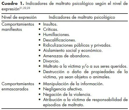 10 claves para demostrar maltrato psicológico con eficacia