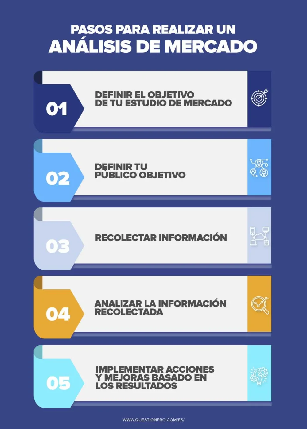 Análisis de mercado y estrategias para emprendedores