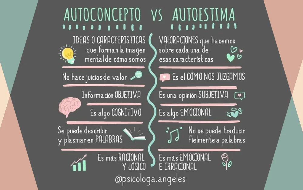 Autoconcepto y autocontrol emocional Una perspectiva optimizada