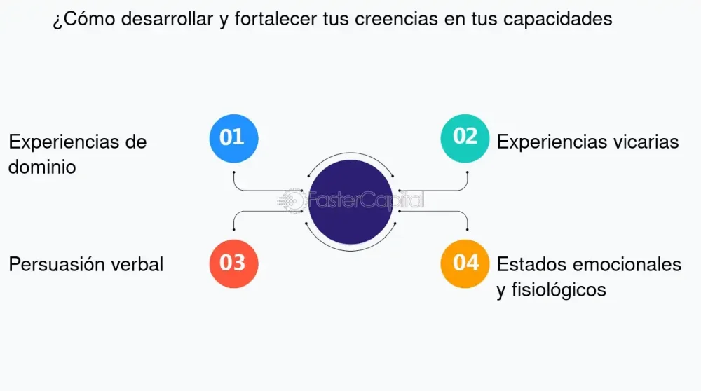 Desarrolla una mentalidad de autoeficacia ¡Aprende cómo!